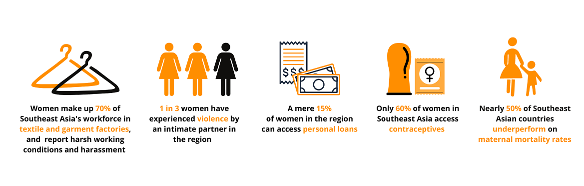 Southeast Asia Gender Parity Is Not Gender Equality Lowy Institute 3861